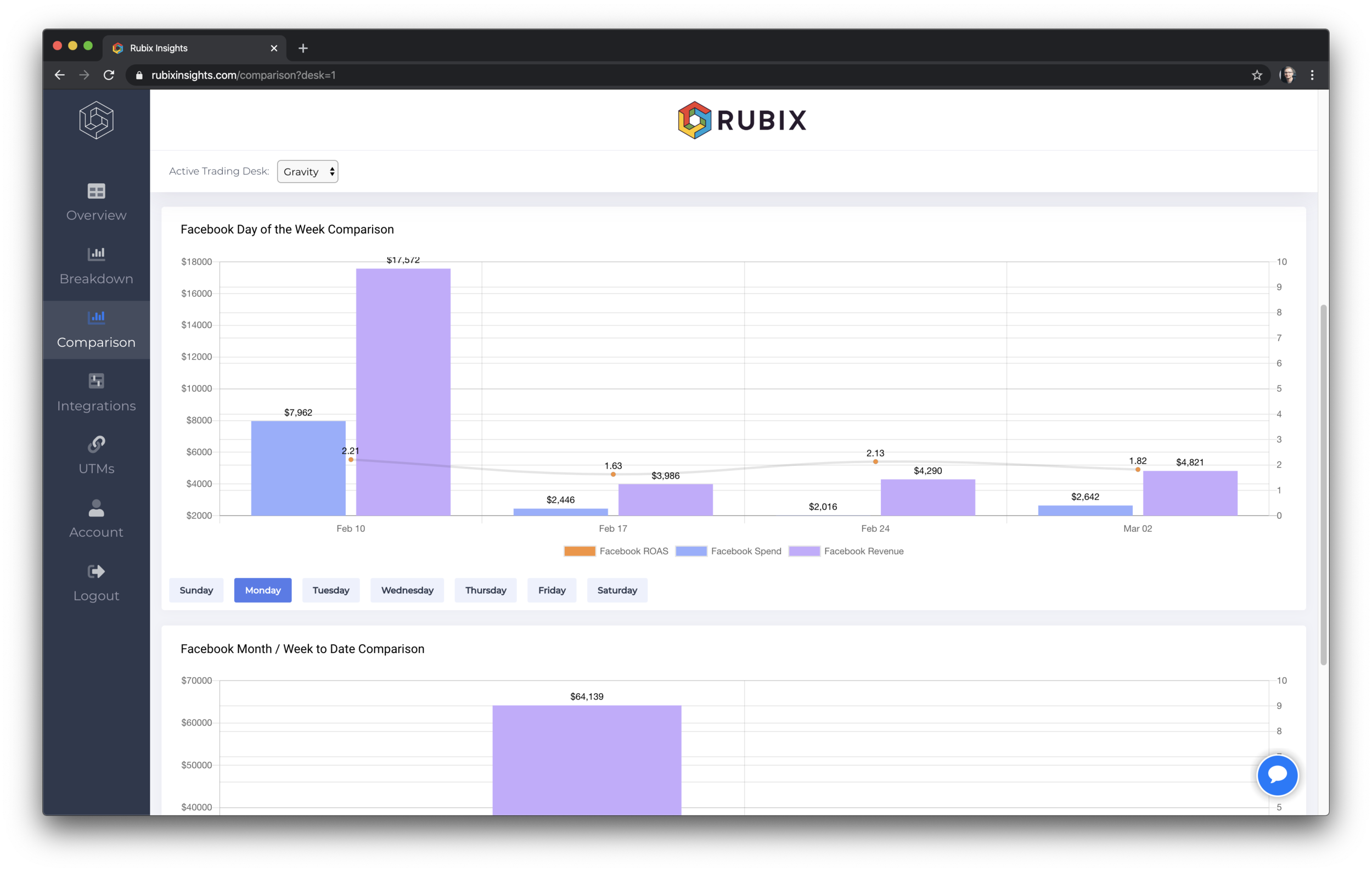 Rubix Insights product screenshot